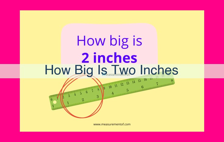 how big is two inches