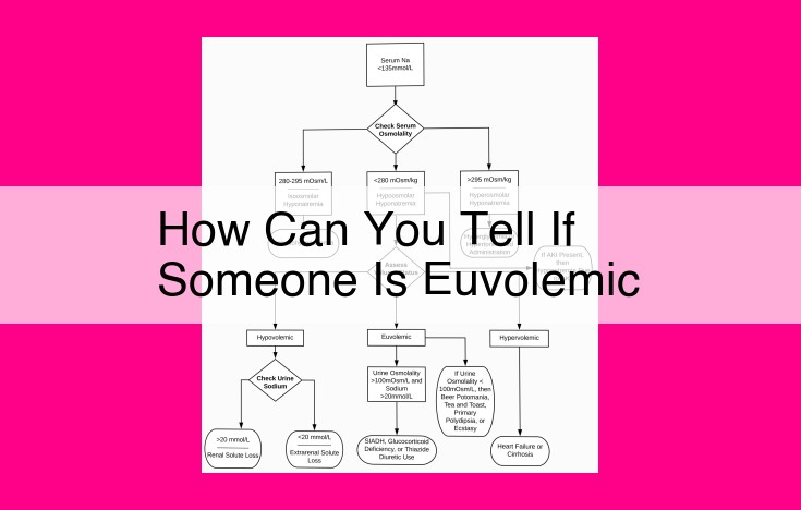 how can you tell if someone is euvolemic