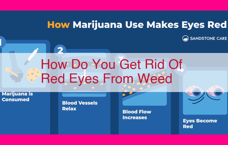 how do you get rid of red eyes from weed