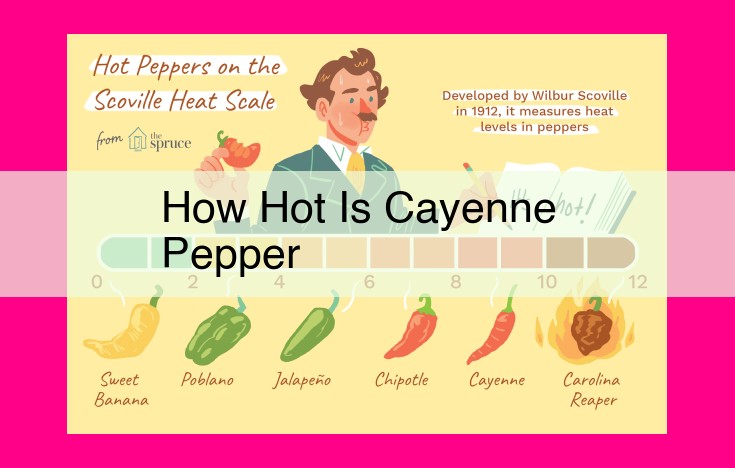 how hot is cayenne pepper