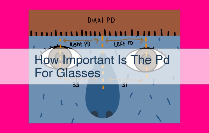 how important is the pd for glasses