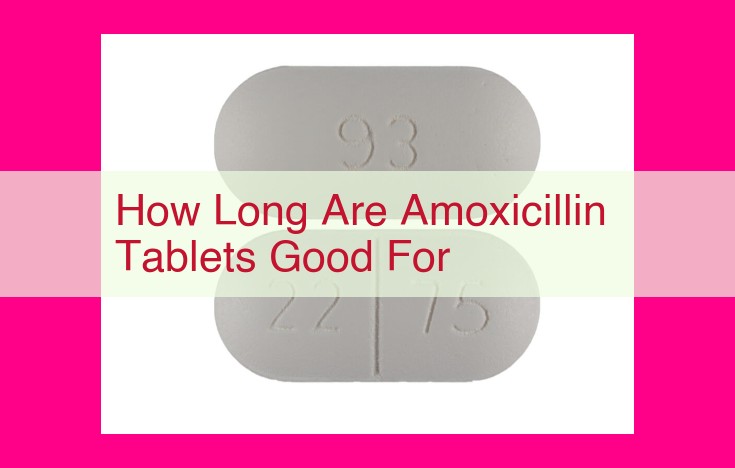 how long are amoxicillin tablets good for