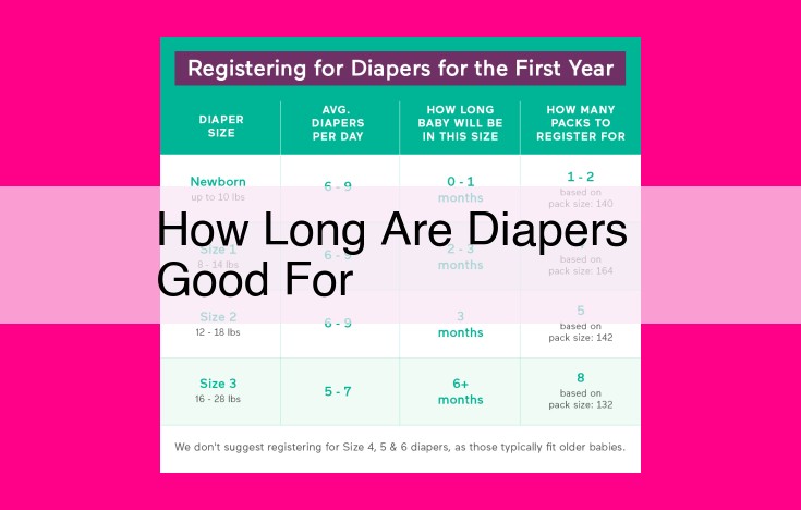 how long are diapers good for