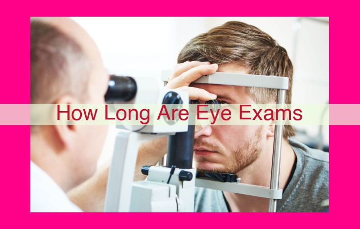 how long are eye exams