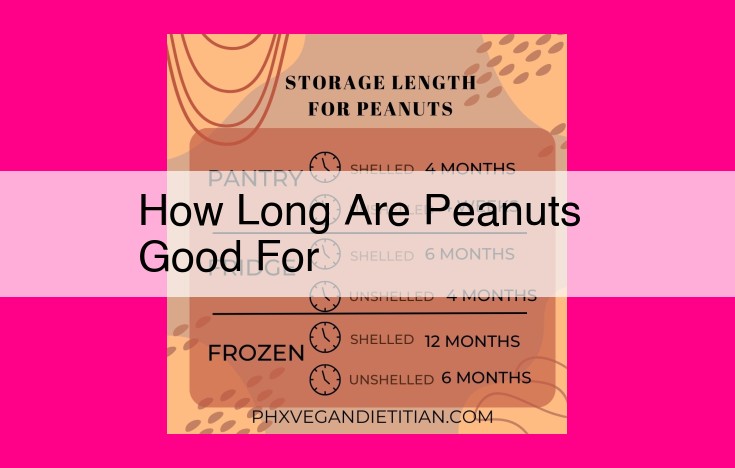 how long are peanuts good for