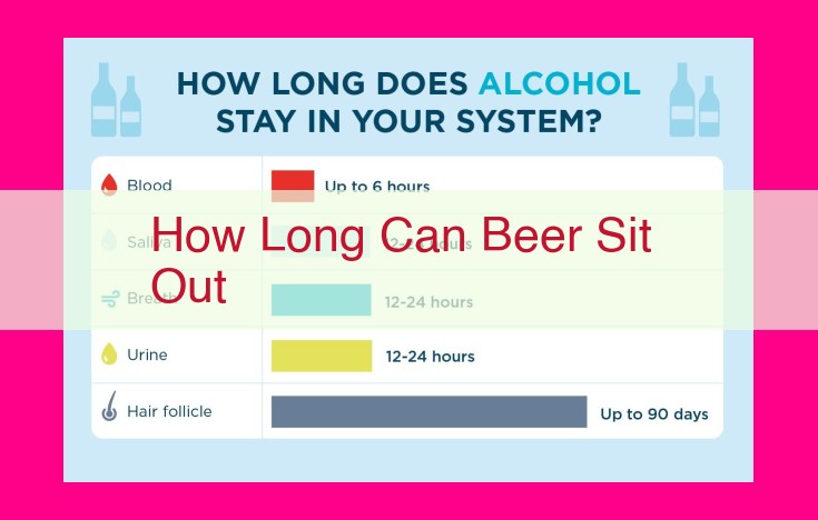 how long can beer sit out