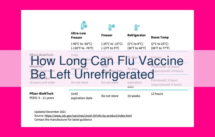 how long can flu vaccine be left unrefrigerated