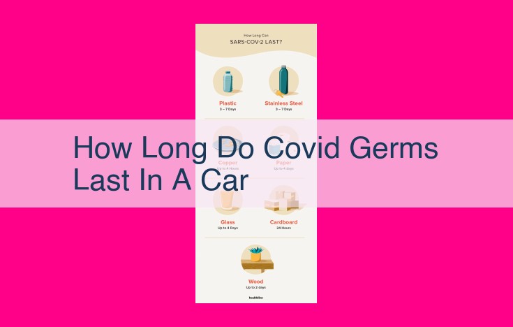 how long do covid germs last in a car