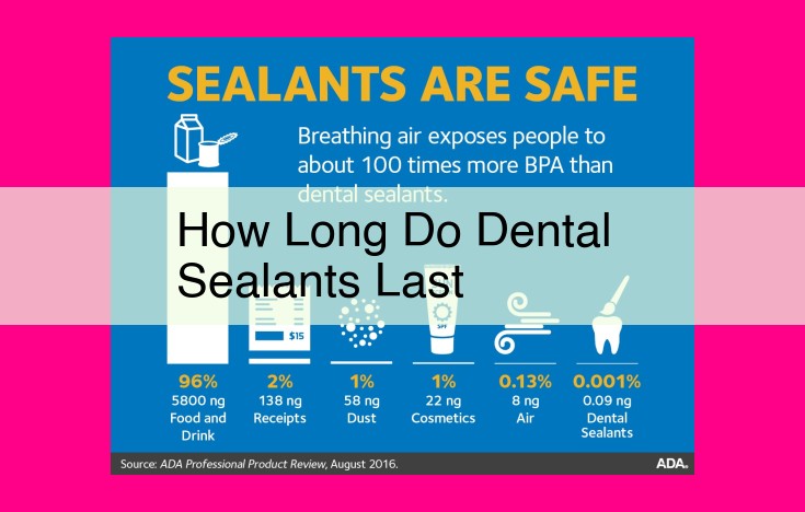 how long do dental sealants last