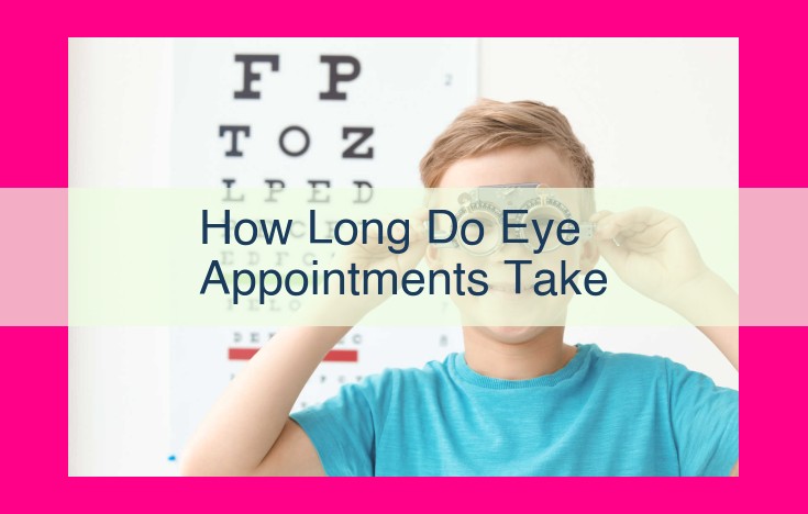 how long do eye appointments take