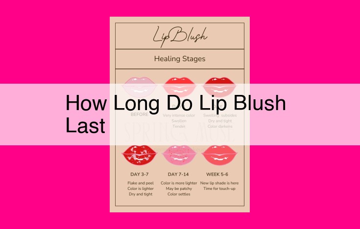 how long do lip blush last