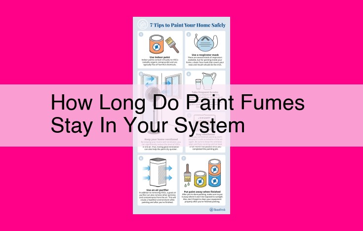 how long do paint fumes stay in your system