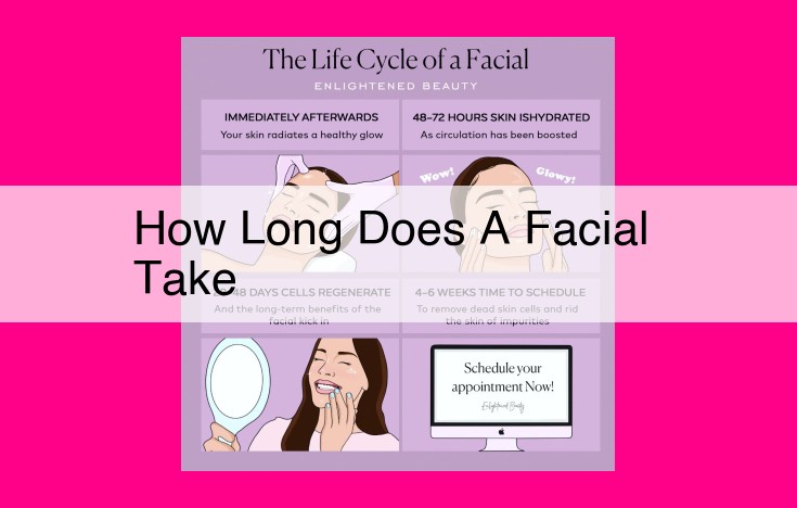 how long does a facial take