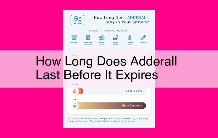 how long does adderall last before it expires