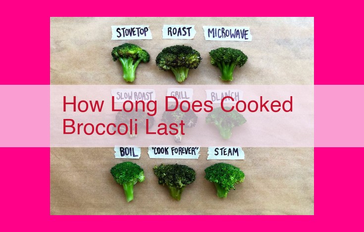 how long does cooked broccoli last