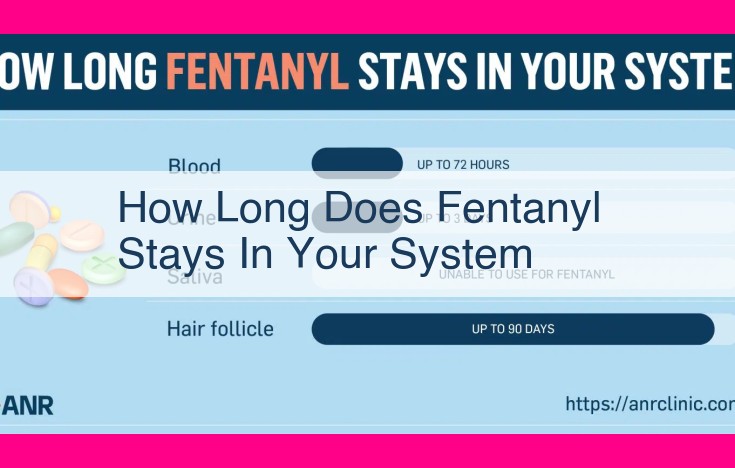 how long does fentanyl stays in your system