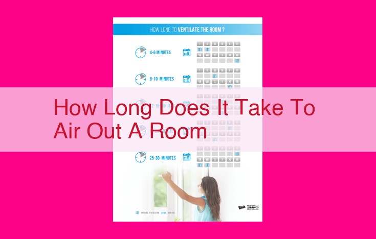 how long does it take to air out a room