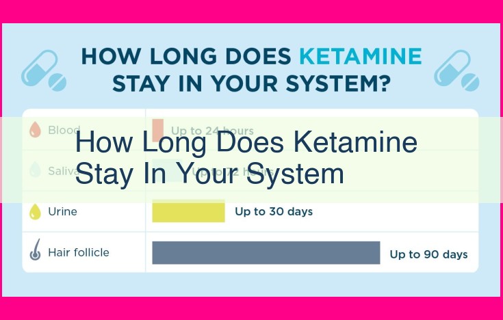 how long does ketamine stay in your system