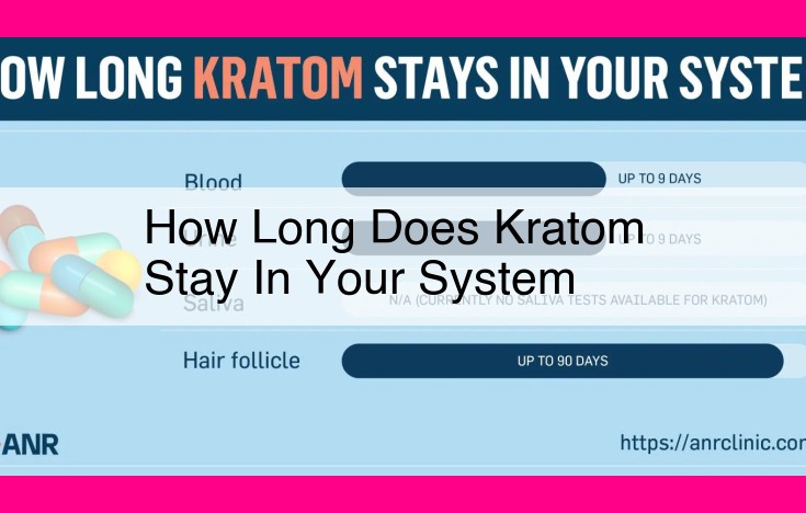 how long does kratom stay in your system