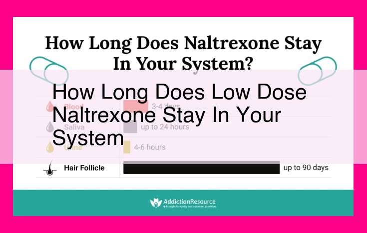 how long does low dose naltrexone stay in your system