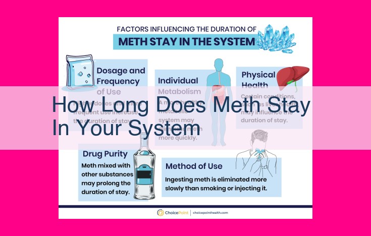 how long does meth stay in your system