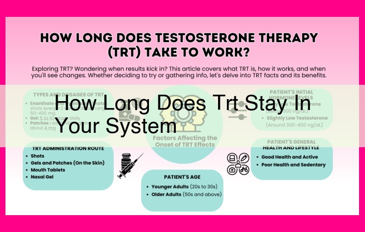 how long does trt stay in your system