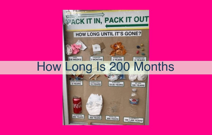 how long is 200 months