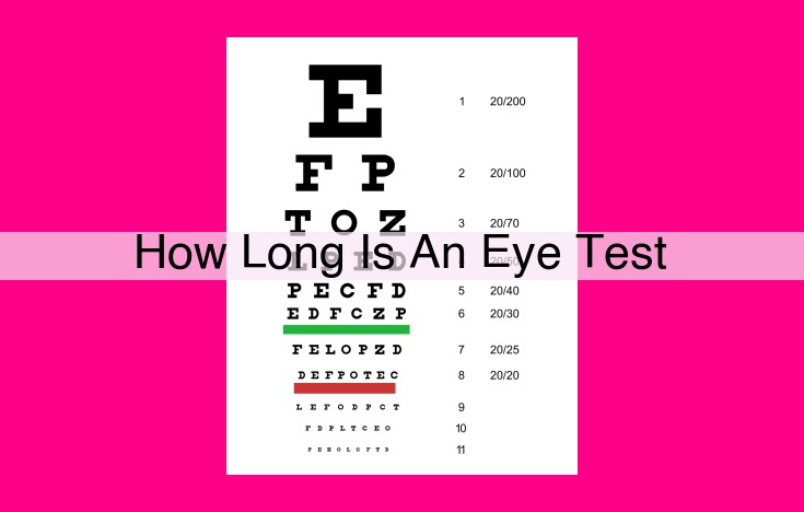 how long is an eye test