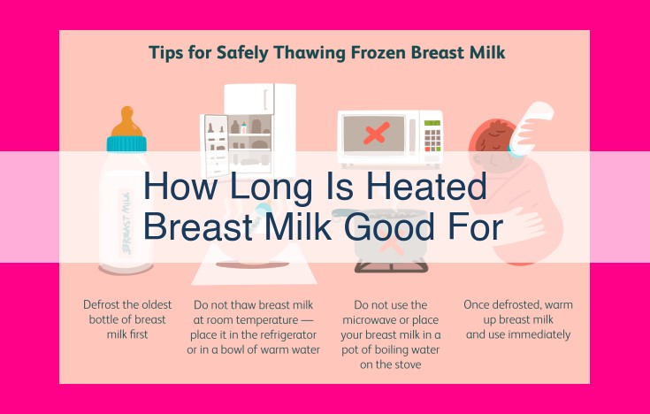 how long is heated breast milk good for