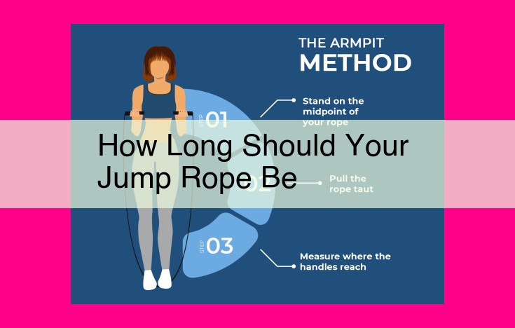 how long should your jump rope be