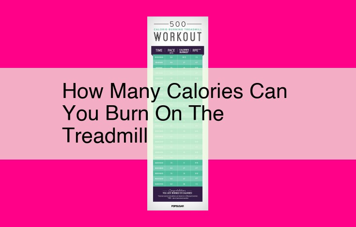 how many calories can you burn on the treadmill