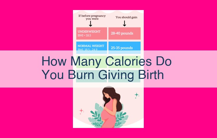 how many calories do you burn giving birth