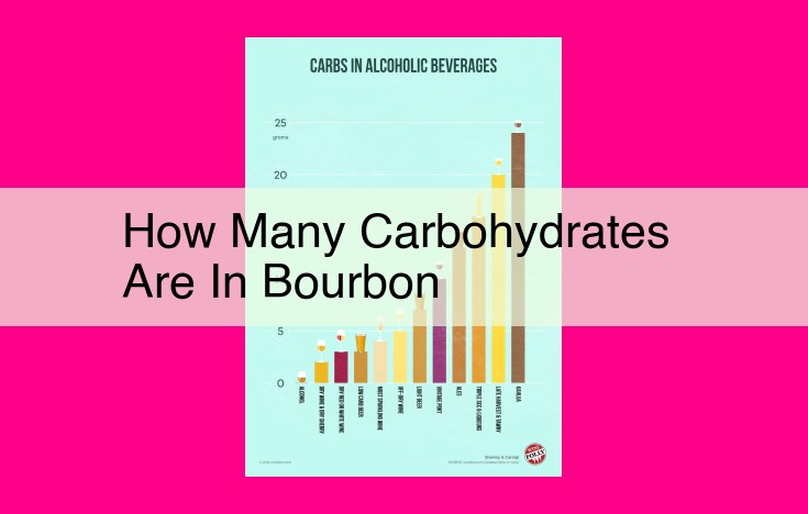 how many carbohydrates are in bourbon