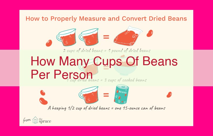 how many cups of beans per person