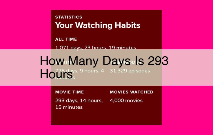 how many days is 293 hours