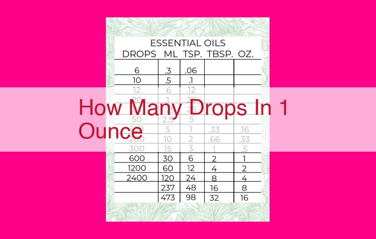 how many drops in 1 ounce