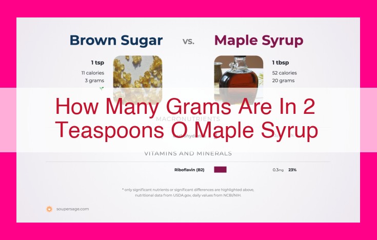 how many grams are in 2 teaspoons o maple syrup