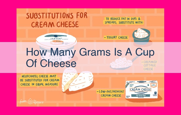 how many grams is a cup of cheese