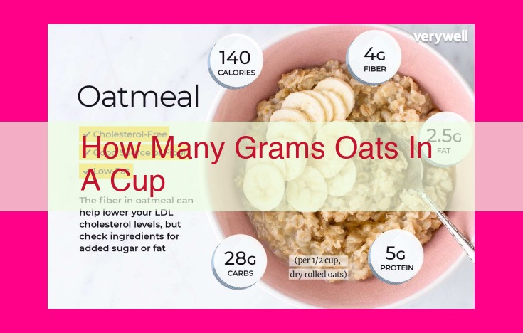 how many grams oats in a cup