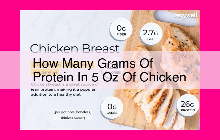 how many grams of protein in 5 oz of chicken