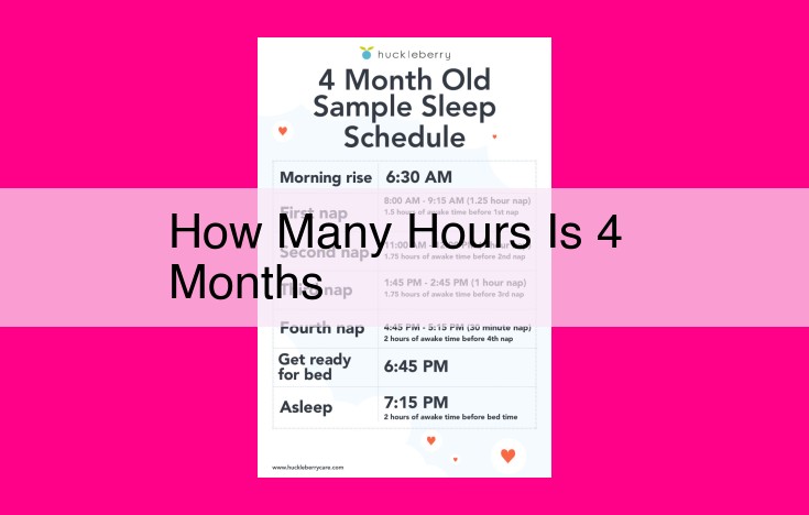 how many hours is 4 months