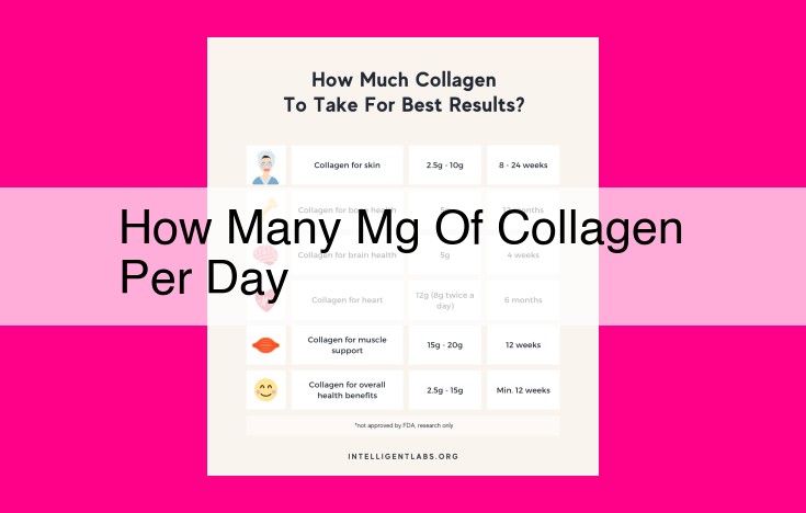 how many mg of collagen per day