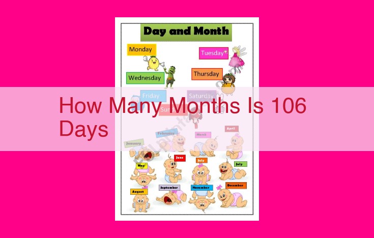 how many months is 106 days