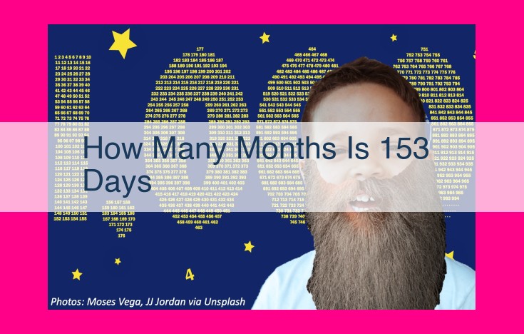 how many months is 153 days