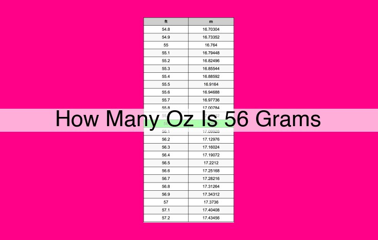 how many oz is 56 grams