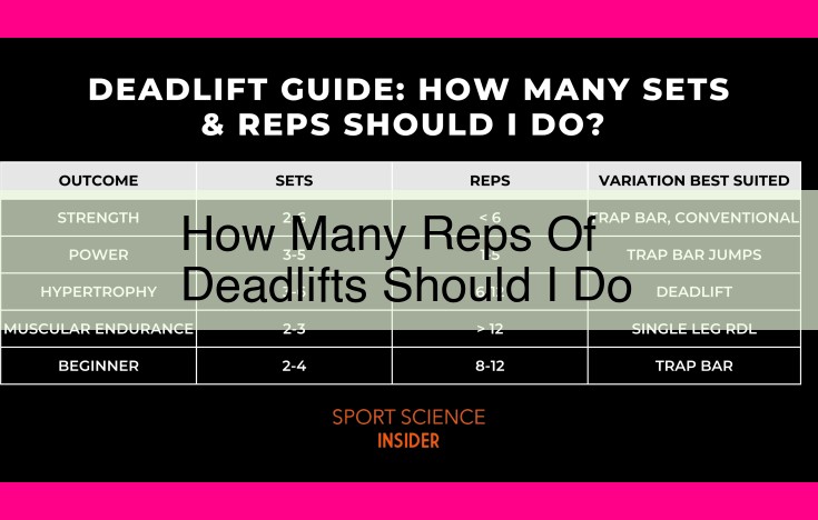 how many reps of deadlifts should i do