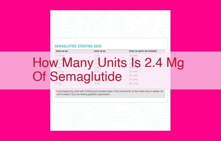 how many units is 2.4 mg of semaglutide