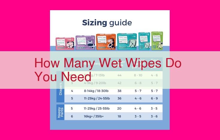 how many wet wipes do you need