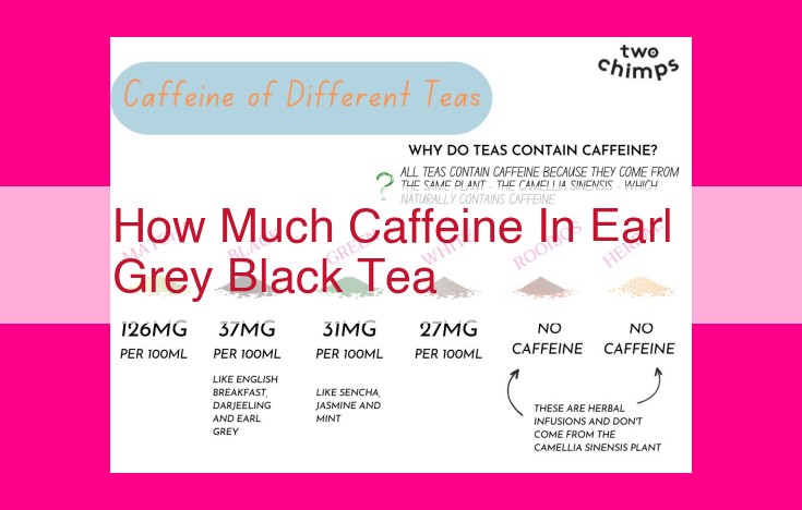 how much caffeine in earl grey black tea