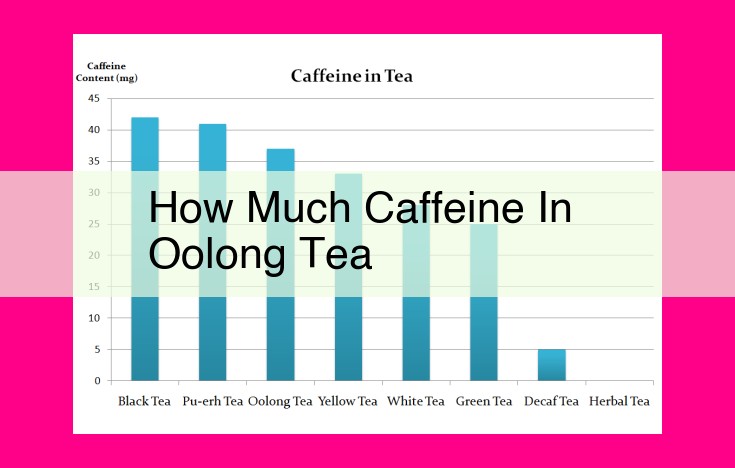 how much caffeine in oolong tea